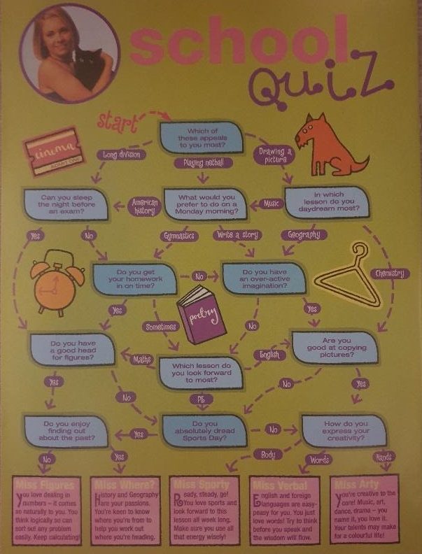 sabrinas secrets magazine back page school quiz